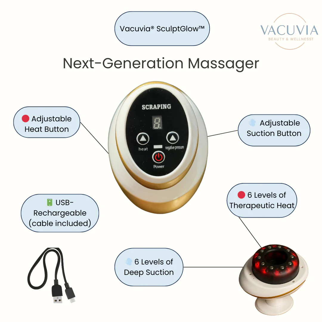 ThermaCupp Beauty Massager - Stubborn Fat Remover